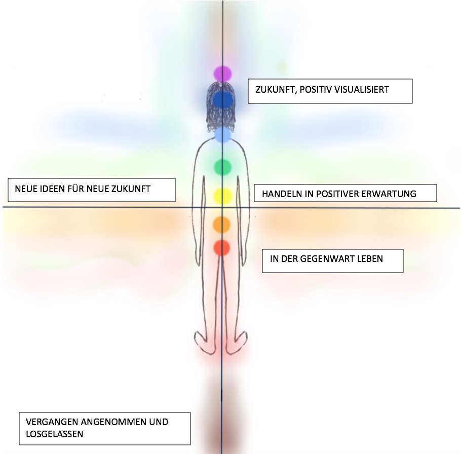 naturheilpraxis_elke_zoller_maffirtion_kreuzung_mit zukunft